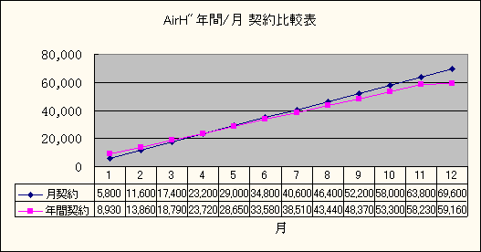 料金比較表